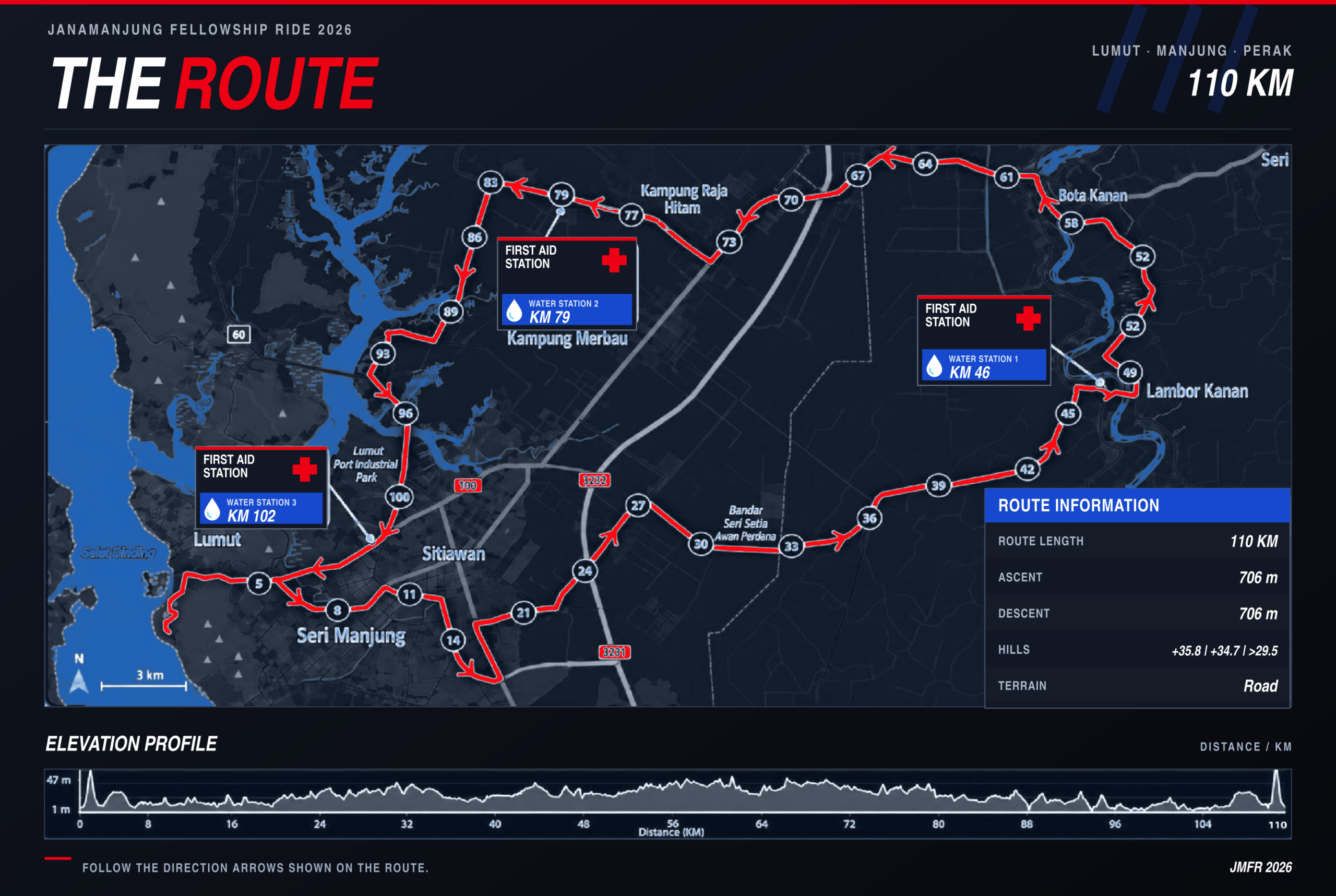 JMFR 2026 route map showing the course, direction arrows, elevation profile, and water stations